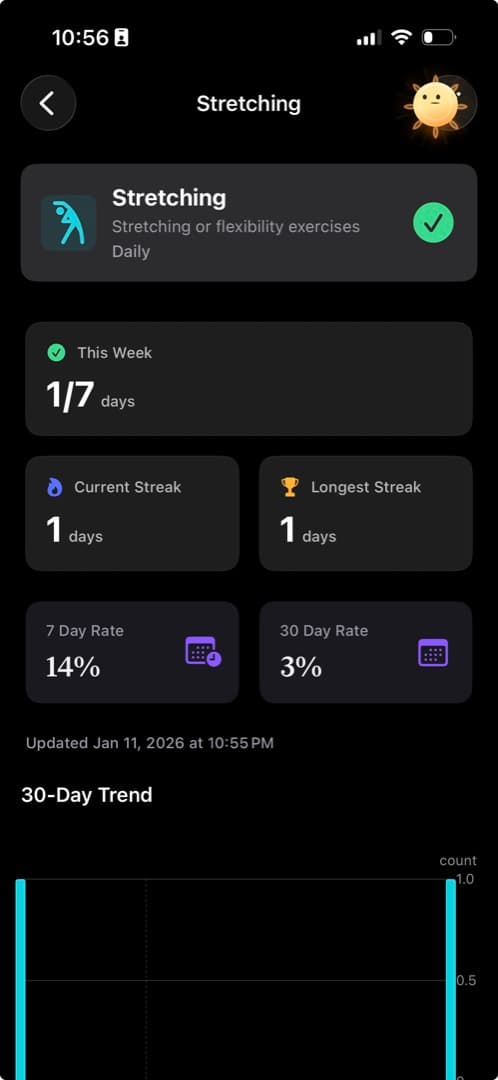 Habit trends