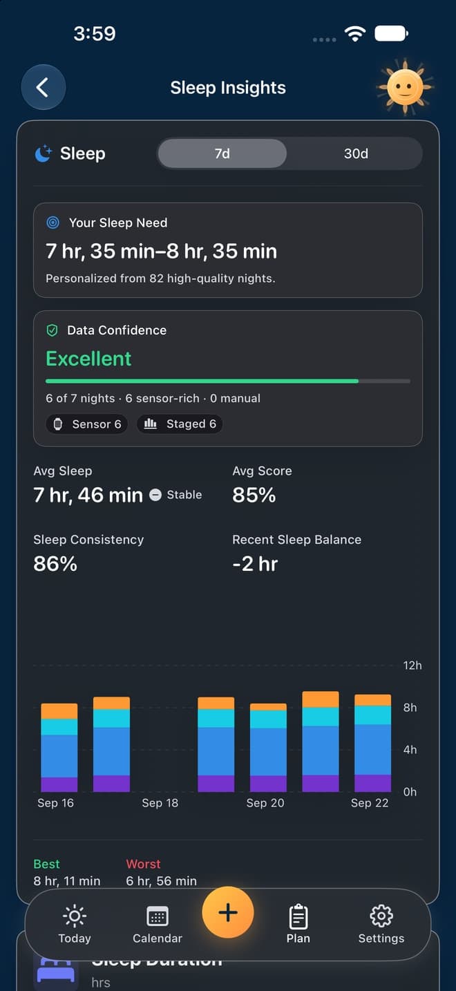 Diorama Sleep Insights showing personal sleep need, data confidence, average sleep, and weekly stage bars